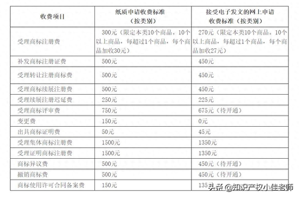 怎么辦注冊商標_商標注冊須知_商標注冊要什么手續