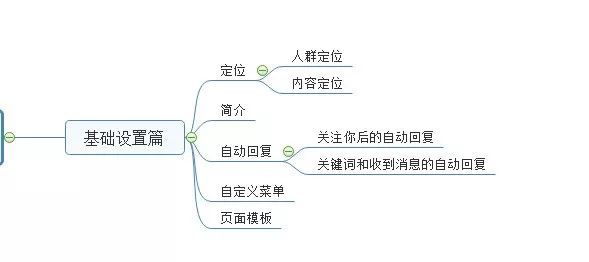 微信公眾號推廣方案怎么寫_公眾微信推廣方案_公眾推廣微信方案范文