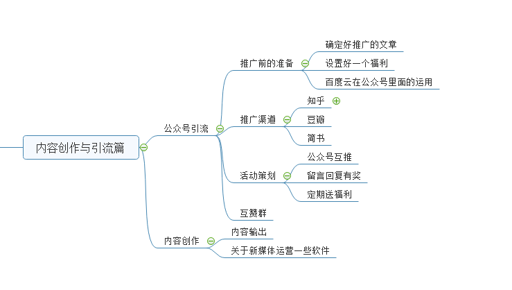 公眾微信推廣方案_微信公眾號推廣方案怎么寫_公眾推廣微信方案范文