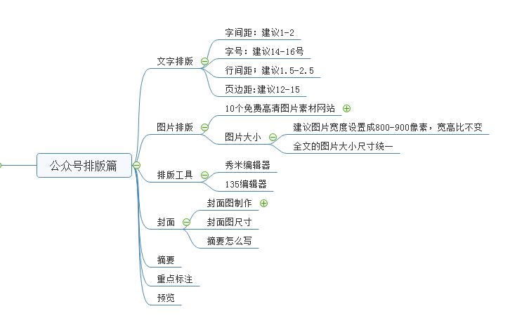 微信公眾號推廣方案怎么寫_公眾微信推廣方案_公眾推廣微信方案范文