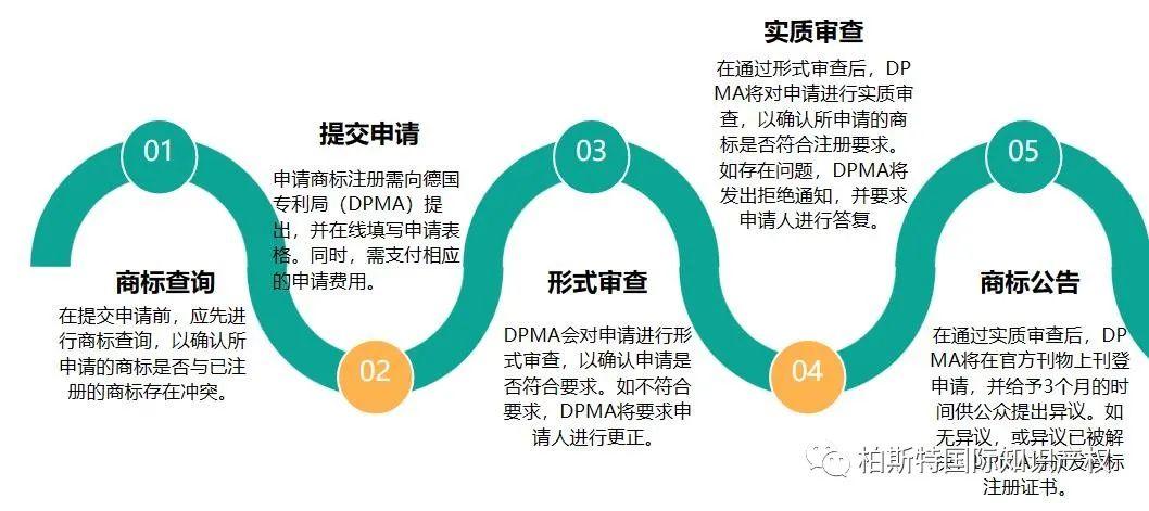 歐盟商標代辦注冊費用_代辦注冊歐盟商標_歐盟商標注冊費用