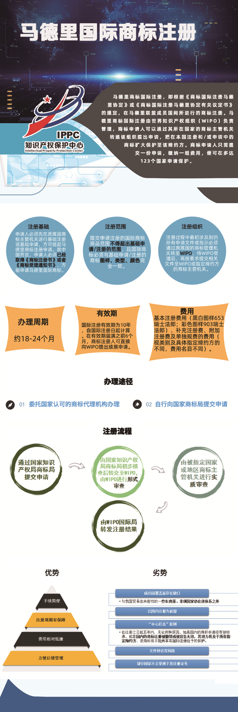 商標代辦注冊企業公司_代辦企業商標注冊公司_商標代辦申請公司