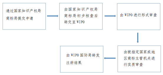 商標代辦注冊企業公司_商標代辦申請公司_代辦企業商標注冊公司