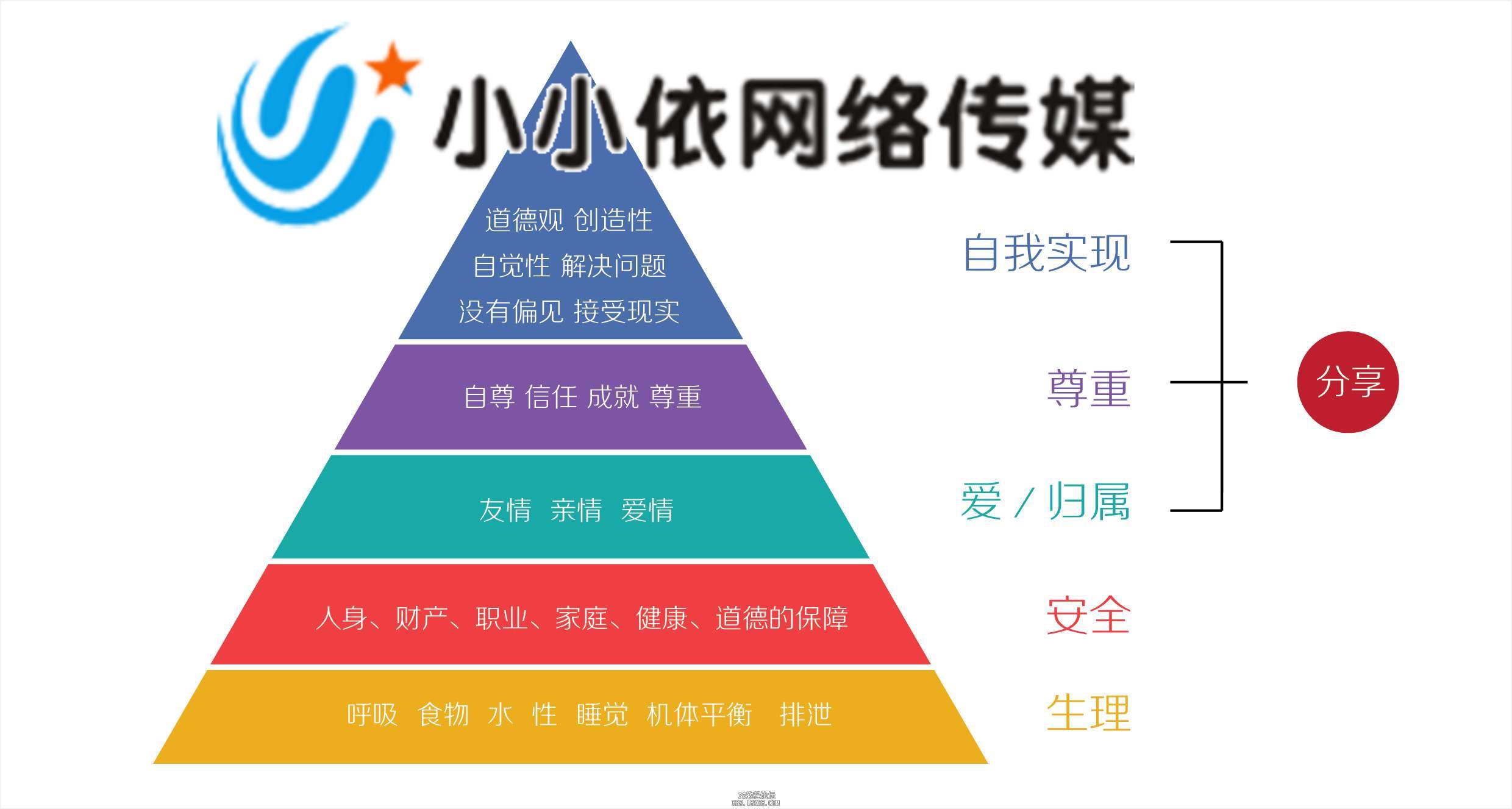 微信營銷策劃方案ppt_微信營銷ppt介紹_微信營銷案例ppt