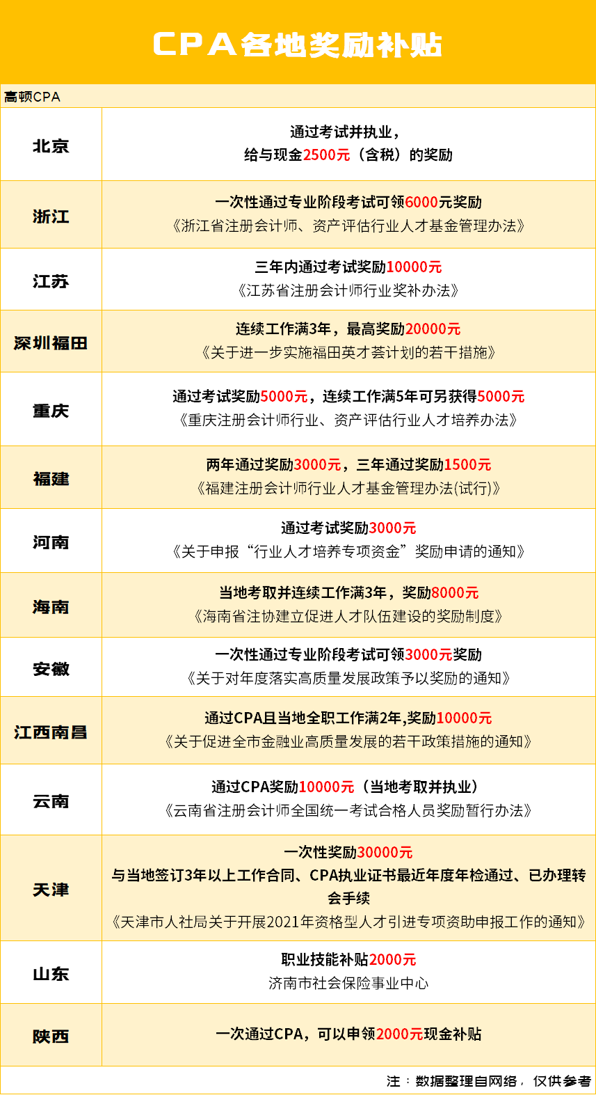 記賬補貼代理費怎么算_代理記賬補貼_記賬補貼代理怎么做賬