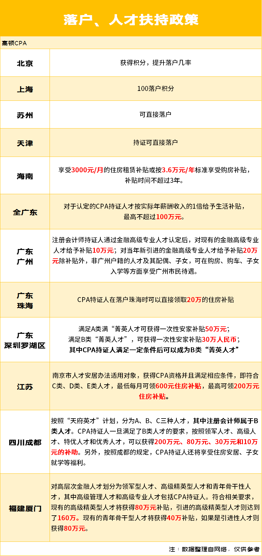 代理記賬補貼_記賬補貼代理費怎么算_記賬補貼代理怎么做賬