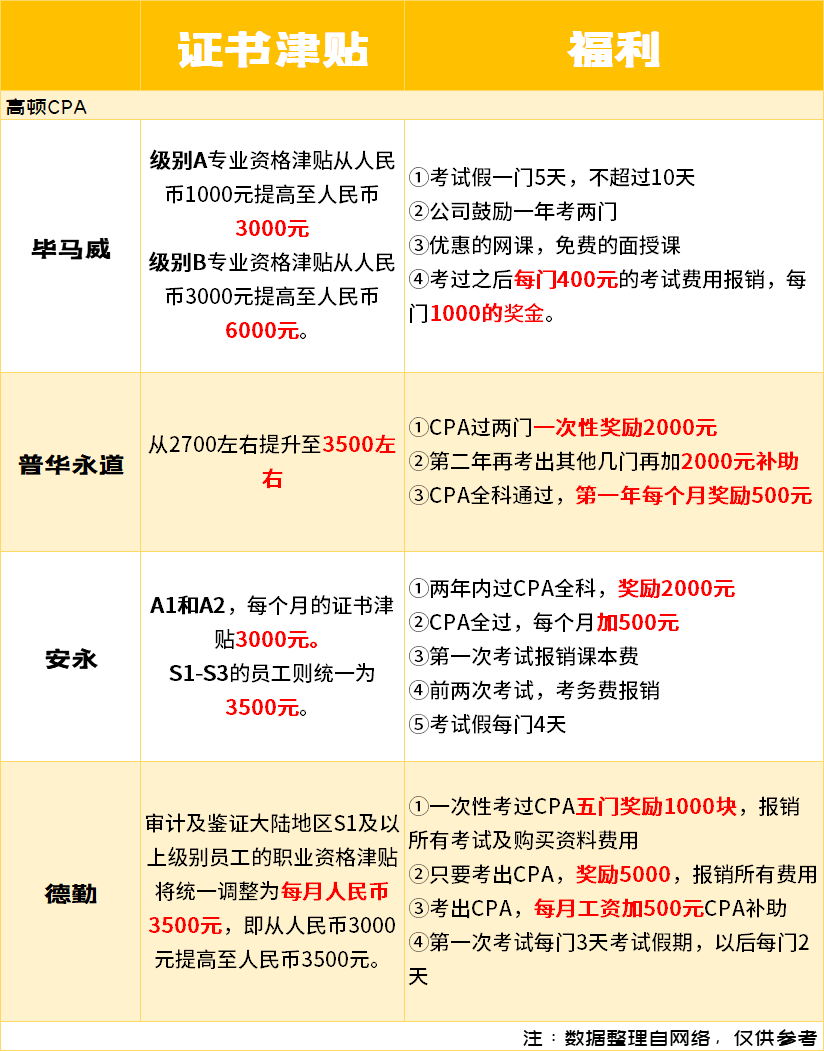 記賬補貼代理費怎么算_代理記賬補貼_記賬補貼代理怎么做賬