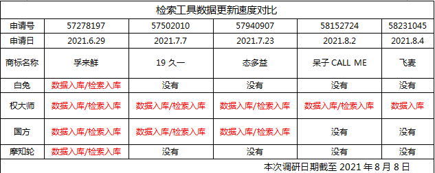 哪里可以查商標注冊_商標查注冊可以查幾年_商標注冊能查詢嗎