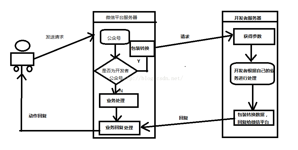 服務器php網(wǎng)站搭建_搭建http服務器_搭建網(wǎng)站詳細教程