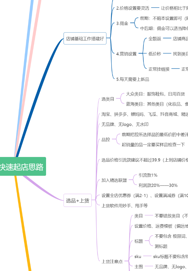 抖音小店代理_抖小店代運營平臺_抖音開店代運營