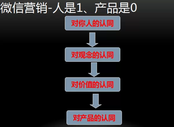 做營銷好做嗎_如何做好微商營銷_做營銷是什么意思